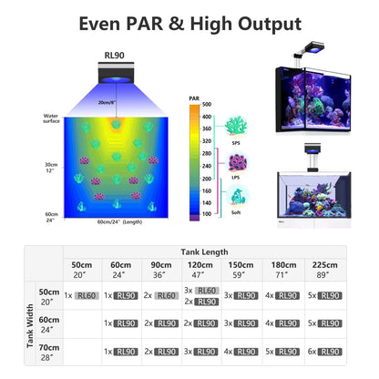 PopBloom RL90 WiFi  Professional Marine Aquarium LED Full Spectrum for Reef Coral SPS/LPS Fish Tank LED