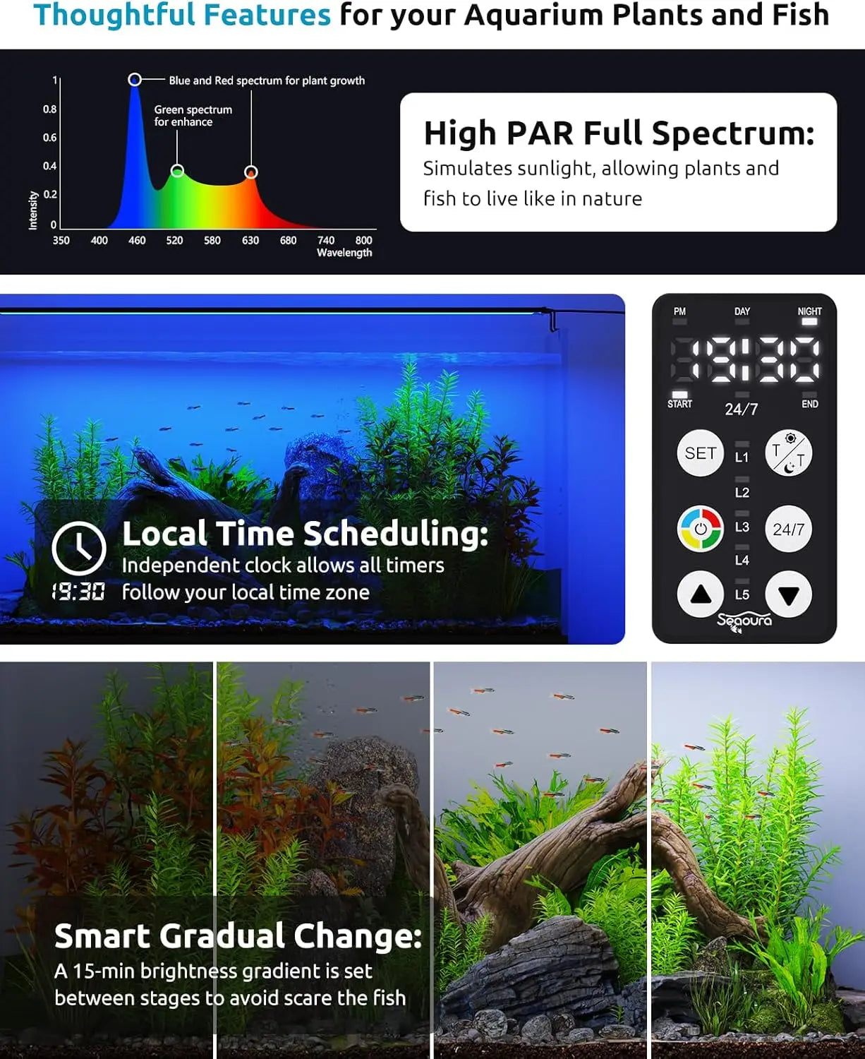 LED Aquarium Plant Light with Custom Timer, Power-Off Memory, Full Spectrum for Freshwater Tanks, Adjustable Mount
